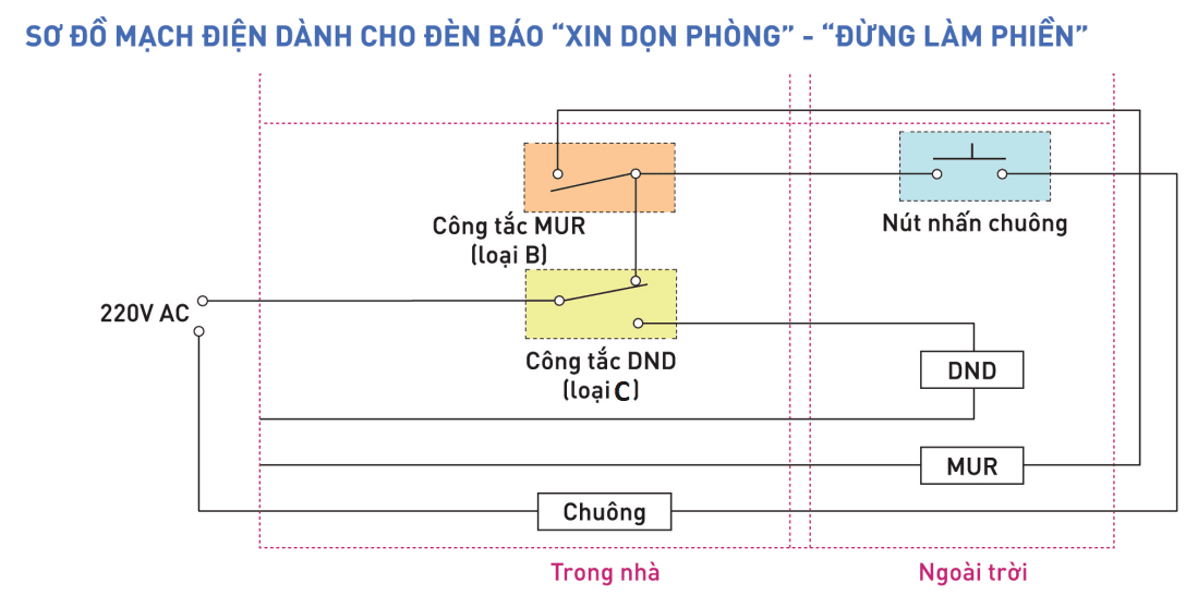 Wide_Đèn báo cho Hotel