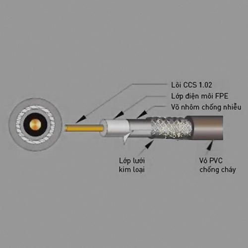 Dây cáp đồng trục