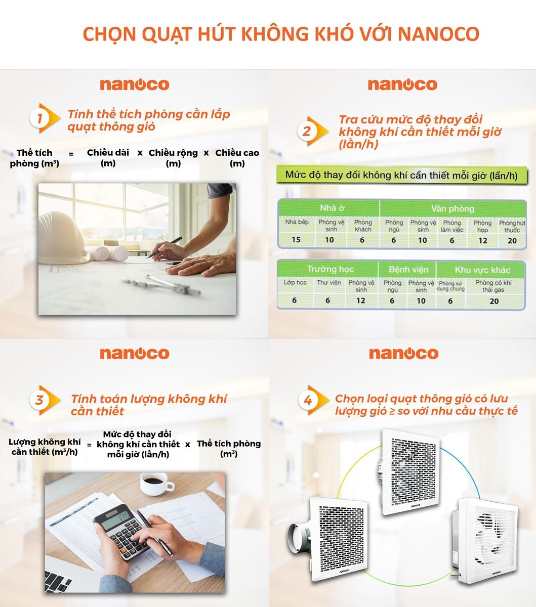 Quạt hút Nanoco dòng gắn tường 1 chiều