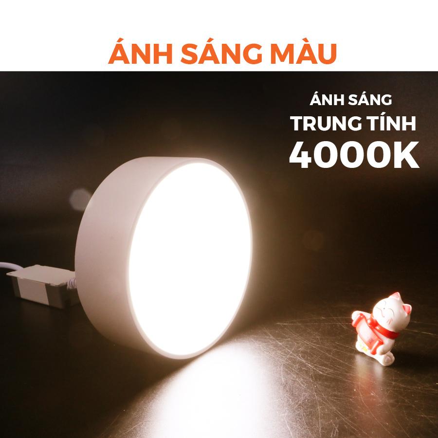 Đèn LED Panel ốp trần nổi tròn Nanoco