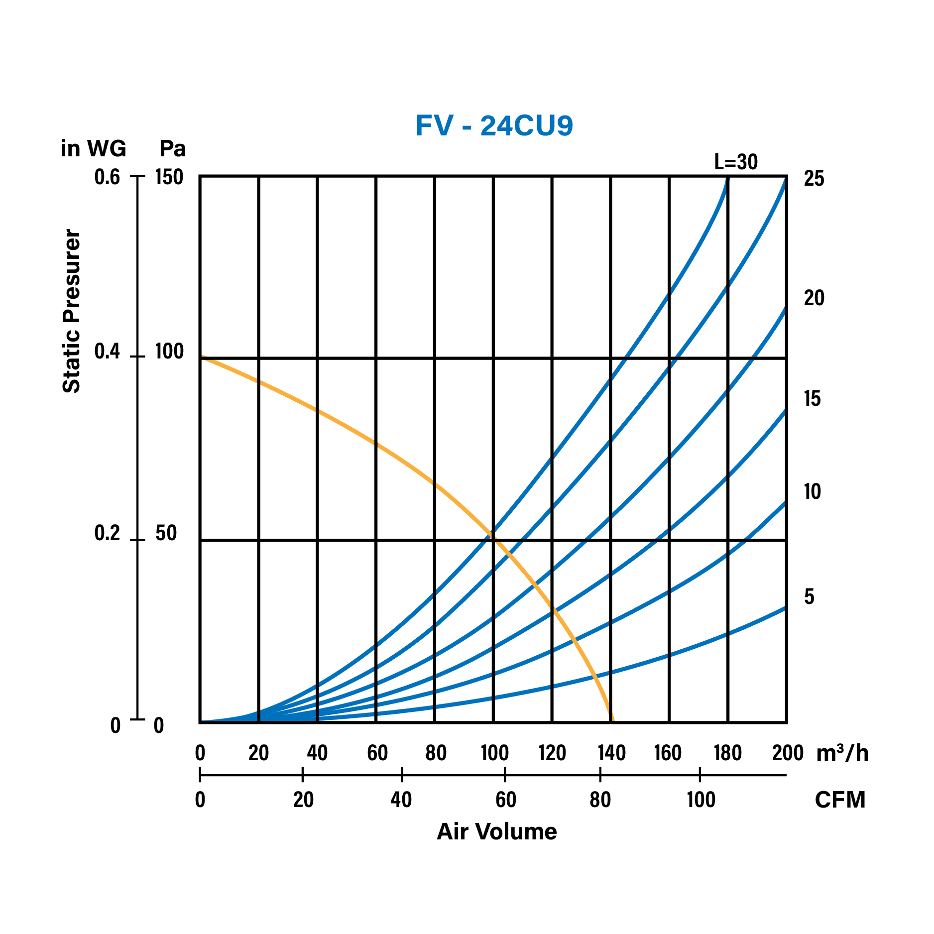 Quạt hút âm trần dùng với ống dẫn