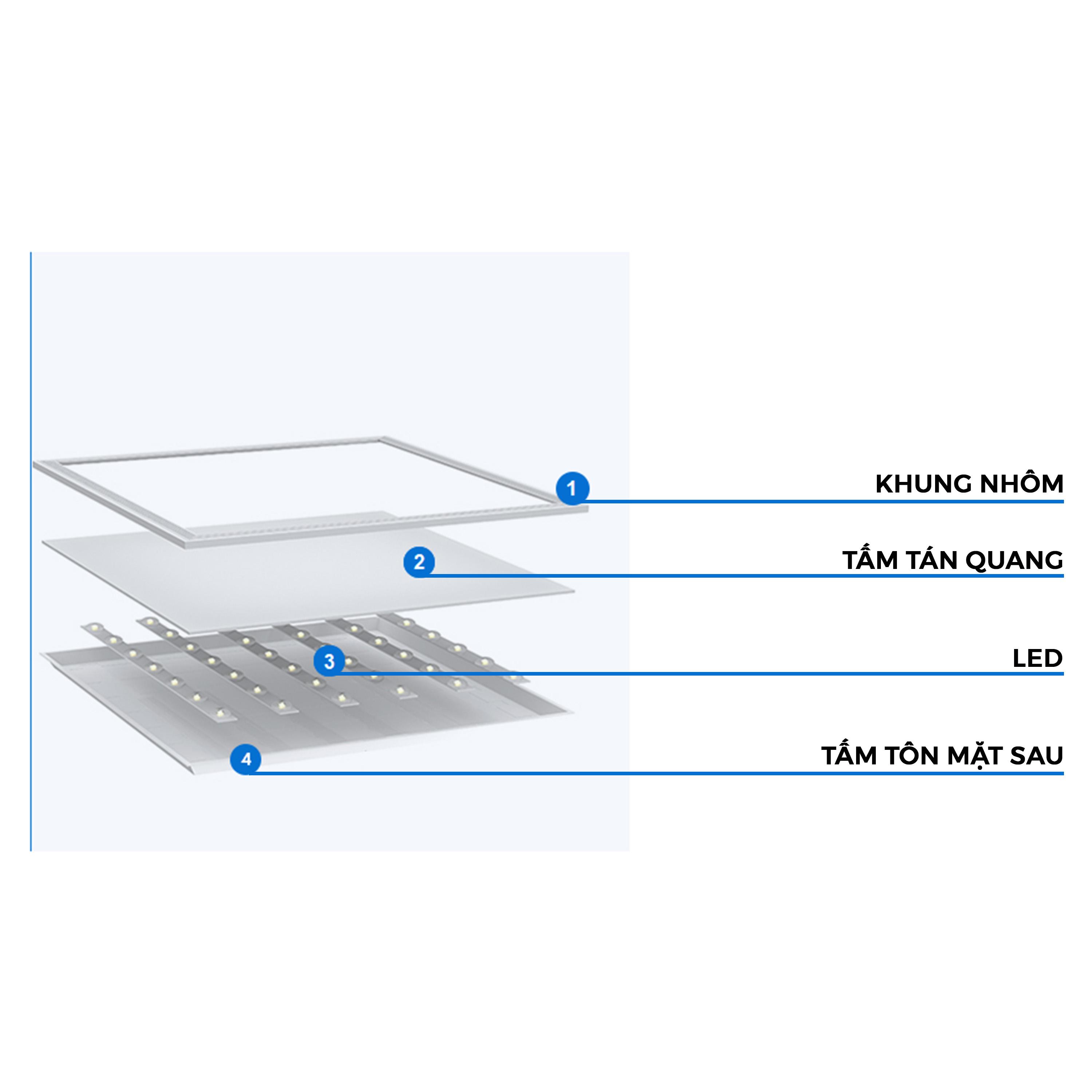 Đèn LED Panel Office Nanoco