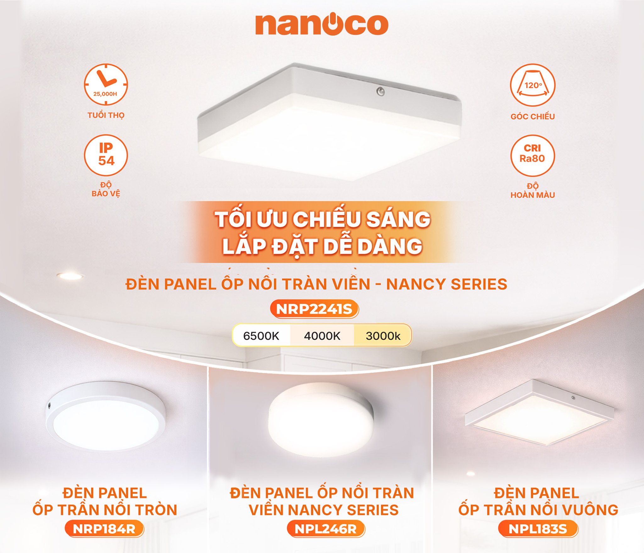 NANOCO SURFACE-MOUNTED PANEL LIGHTS – A FLEXIBLE LIGHTING SOLUTION FOR ANY SPACE